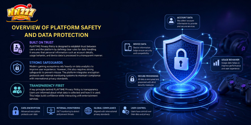  Overview of Platform Safety and Data Protection