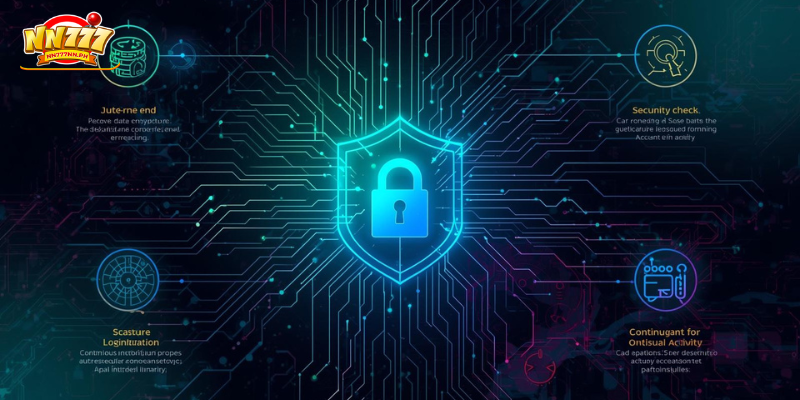  Security Measures and Data Protection Systems