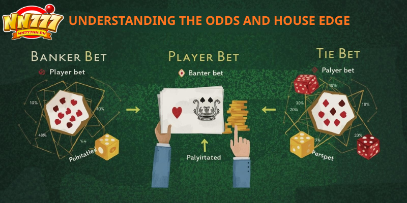 Understanding the Odds and House Edge